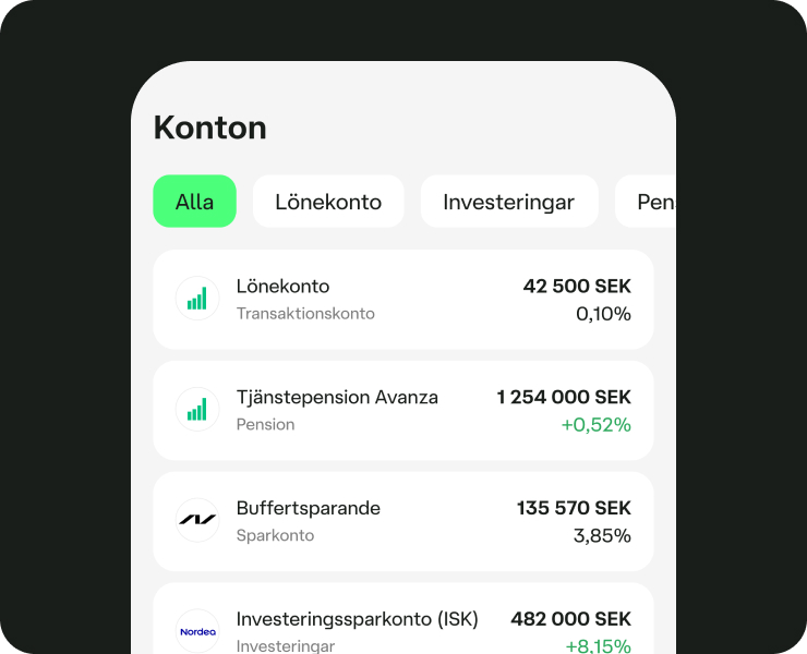 Översikt av alla tillgångar